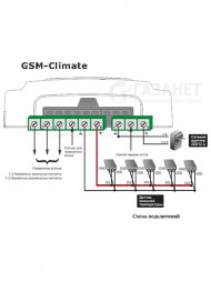 Модуль дистанционного управления котлом GSM-Climatе