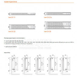 Радиатор панельный PURMO Ventil Compact 21 450 2300