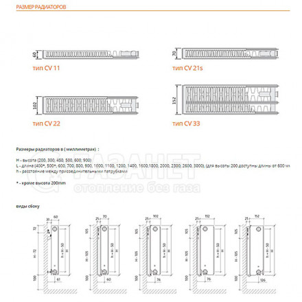 Радиатор панельный PURMO Ventil Compact 21 200 900