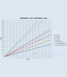 Термосмесительный узел Termoventiler Laddomat 11-30, R25, LM6-130, 63°C (до 60кВт)